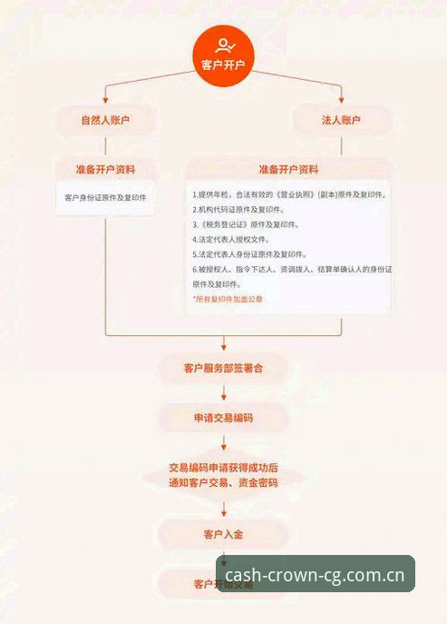 2026皇冠平台登录入口使用教程：从官方下载到安全登录全流程