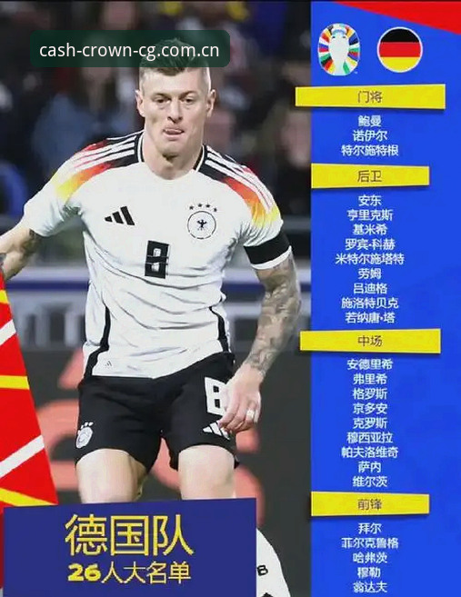 德国队世界杯26人名单深度解读：5个趋势信号与皇冠CG网址2026最新版本使用攻略