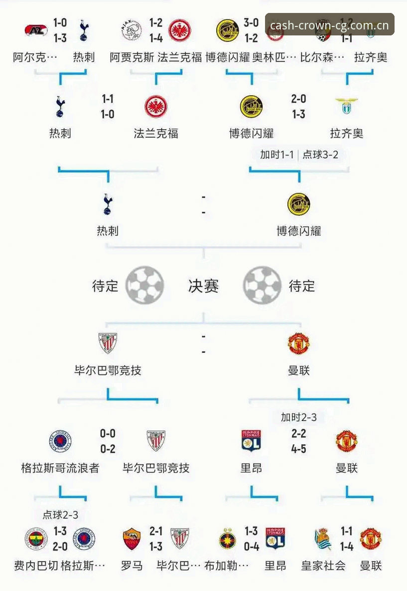 欧冠前瞻 vs 世界杯赛程：卡拉格炮轰足坛密集赛程，球员何时能喘口气？