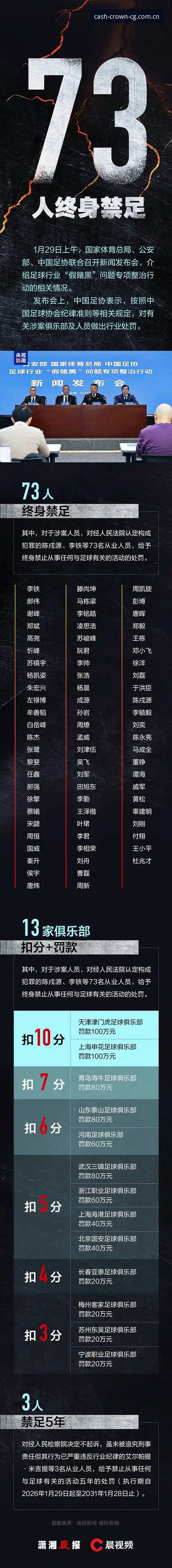 资深用户周总分享：足协第三批禁足名单背后的深层思考，从皇冠现金官网视角看足球生态重塑